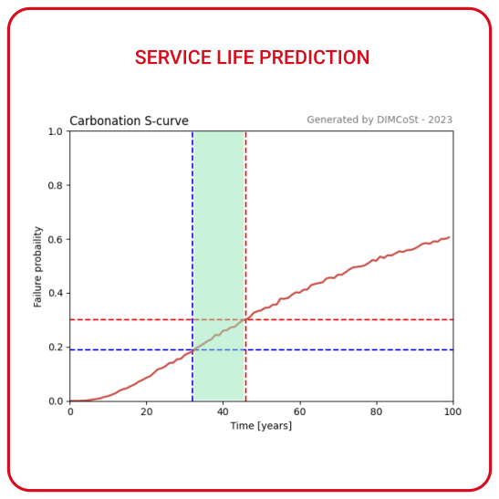 Service Life Prediction