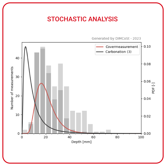 Stochastic Analysis